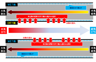 工場省エネ対策 Com 全国の工場省エネ事例検索サイト 船井総合研究所 船井総研